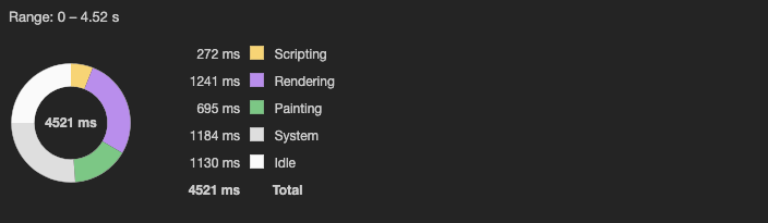 Devtools initial performace results